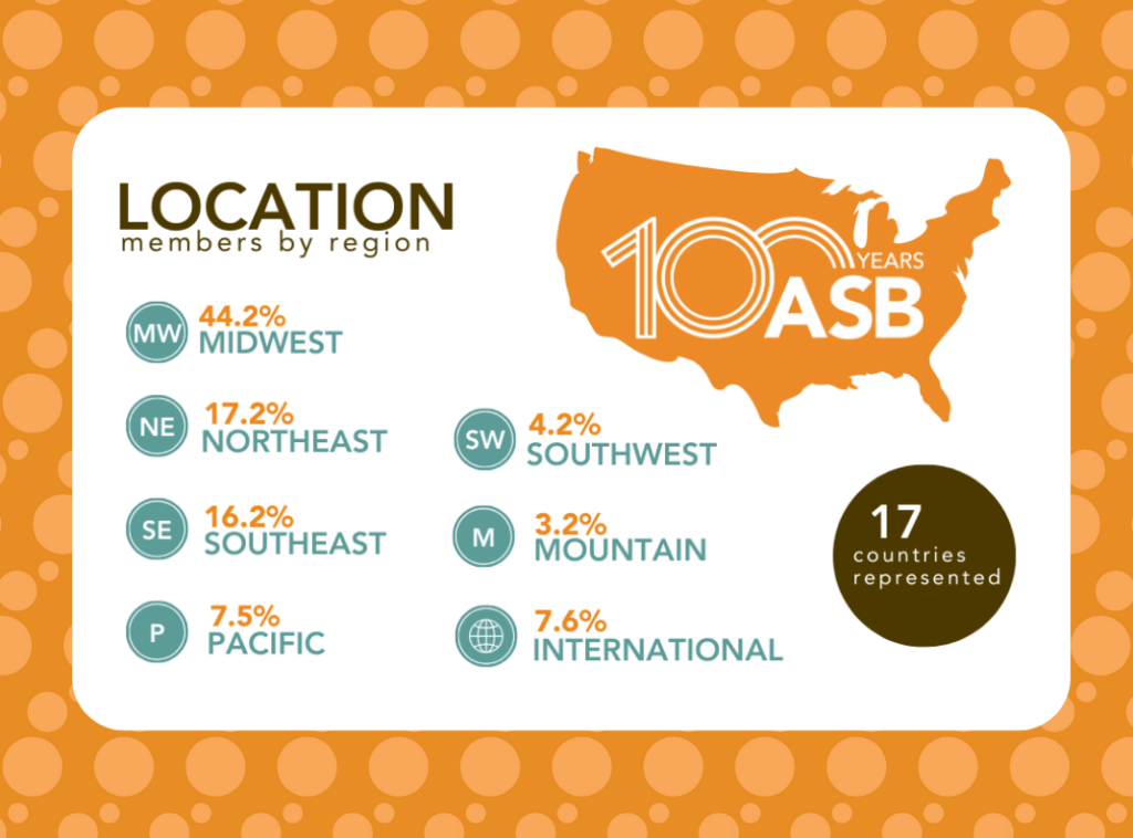 Who Attends | BakingTECH | American Society of Baking