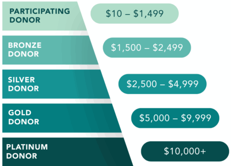 New Scholarship Donor Levels